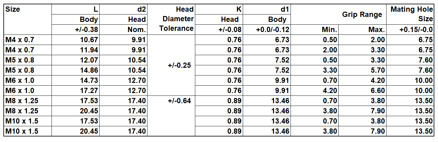 Specification of Sturdfix Flat Head Knurled Body